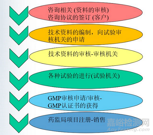 口罩在韩国、美国、欧盟等国家的准入要求